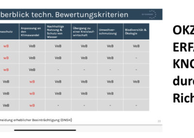 Know-How der OK ZT-GmbH im Bereich der EU-Taxonomie